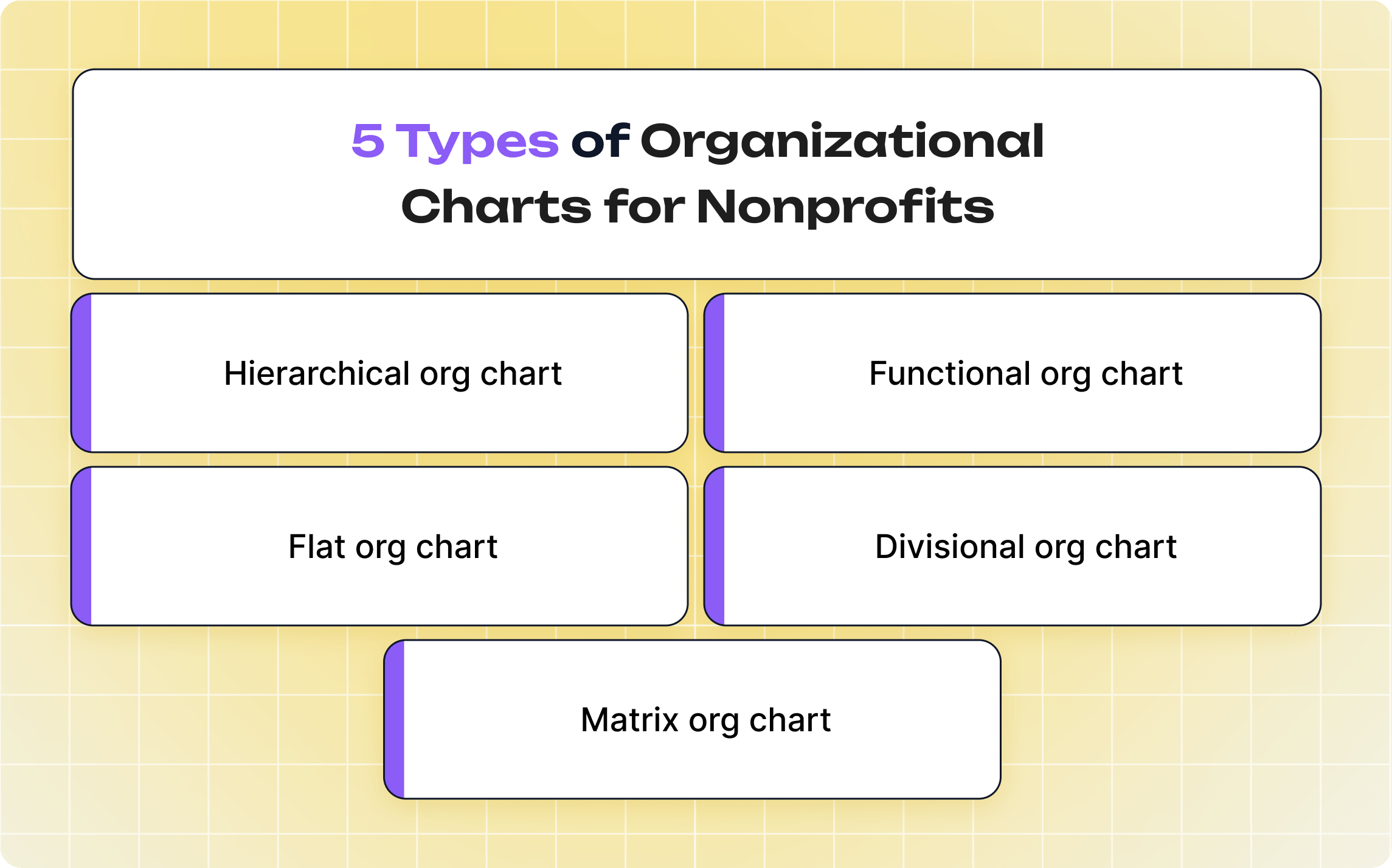 Common Types of Nonprofit Organizational Charts