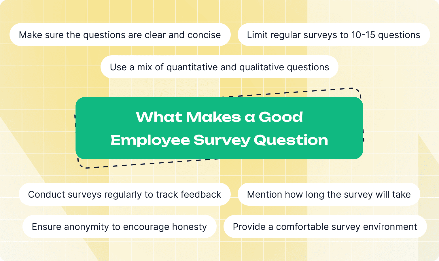 Characteristics of Good Survey Questions for Employees