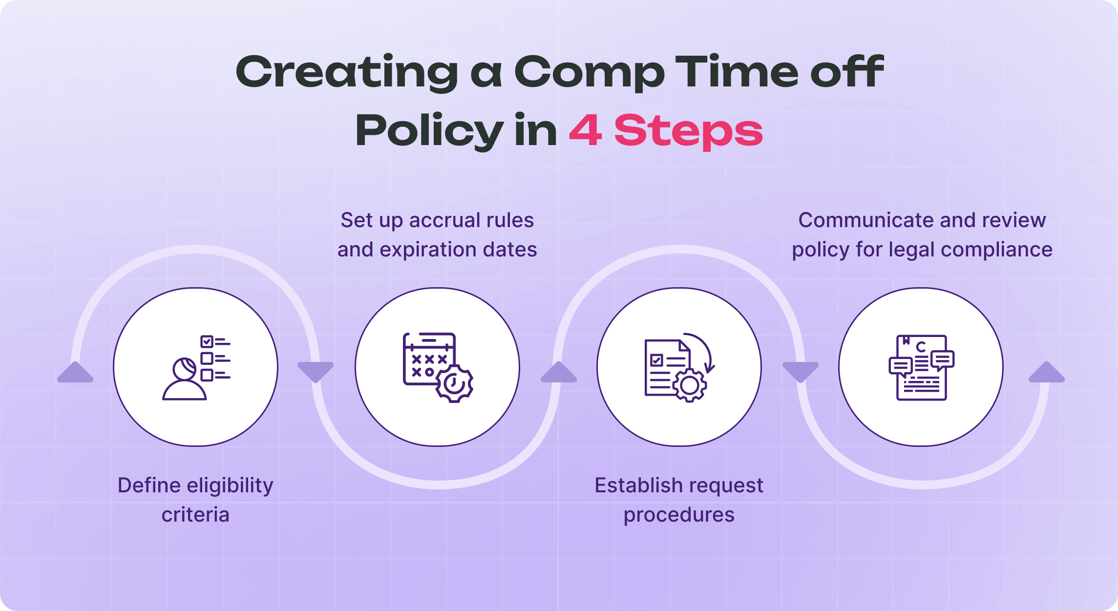 Designing Compensatory Time Off Policy