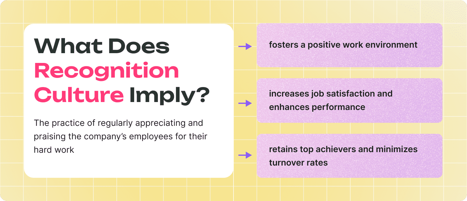 What Is a Culture of Recognition?