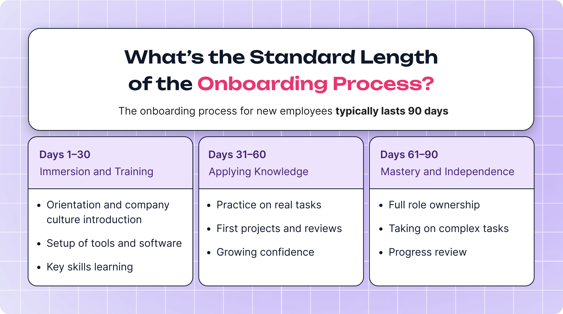 How Long Does the Onboarding Process for New Employees Take?