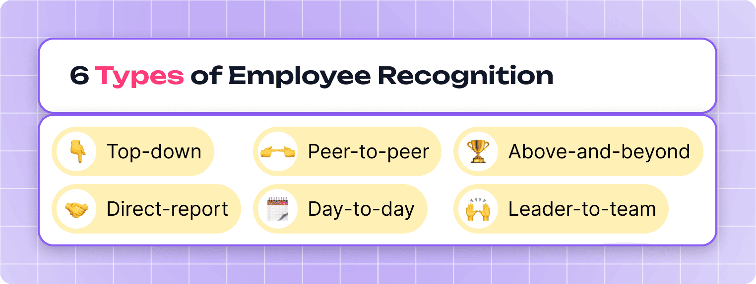 Types of Employee Recognition