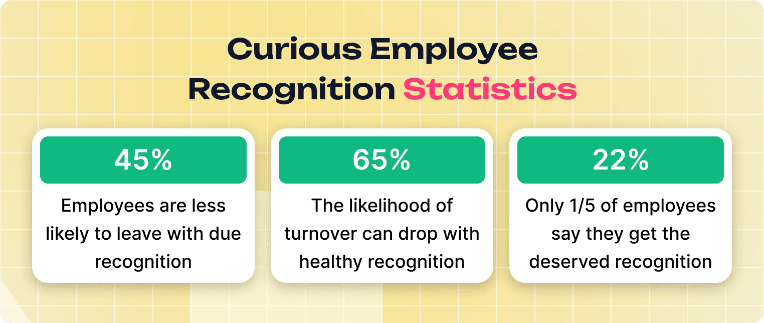 Why Is Employee Recognition Important?