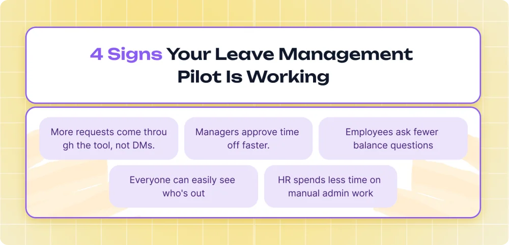 Signs a leave management pilot is working: more requests come through the tool, managers approve faster, fewer balance questions, everyone sees who is out, and less manual HR admin