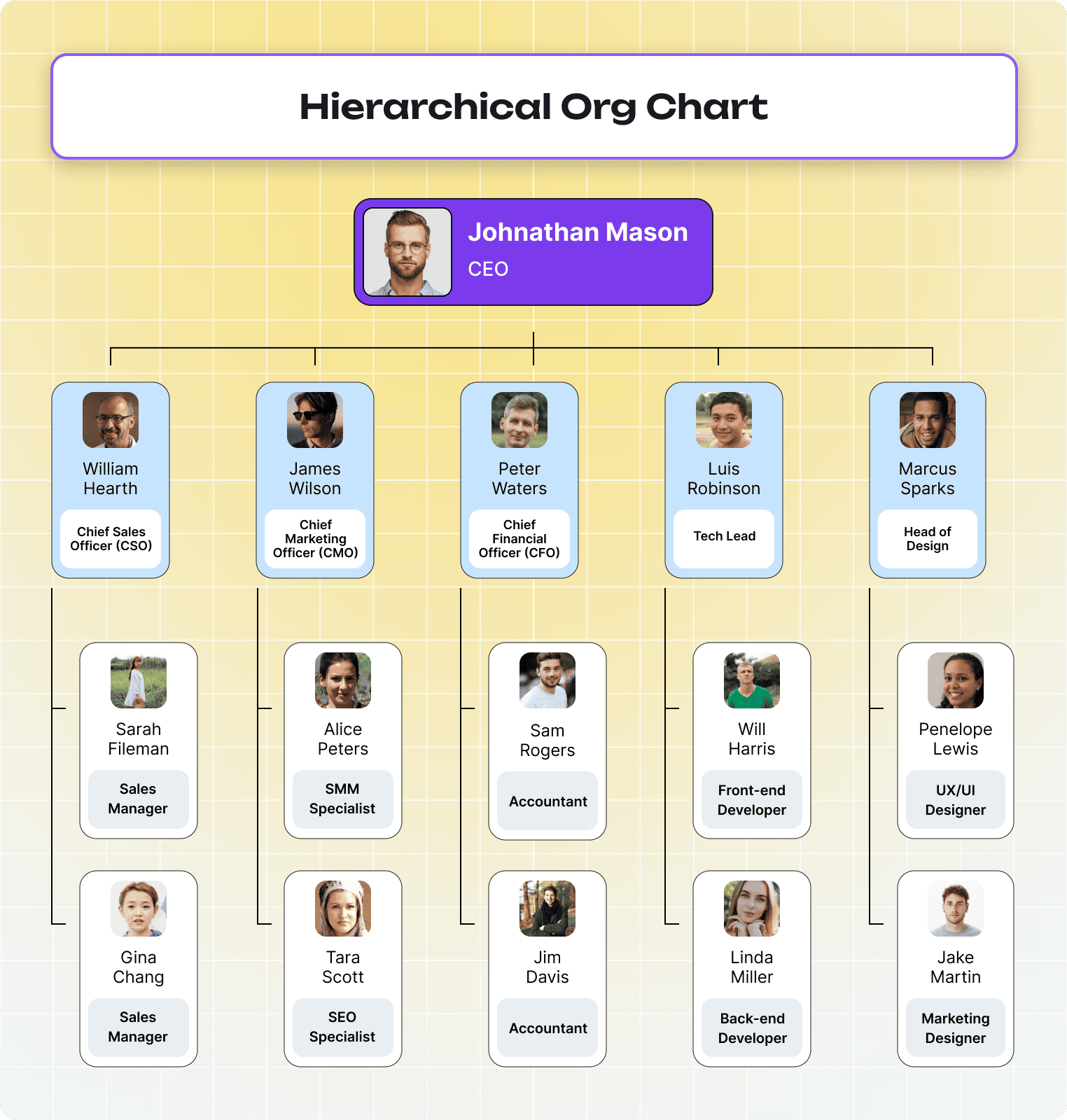 Hierarchical Org Chart