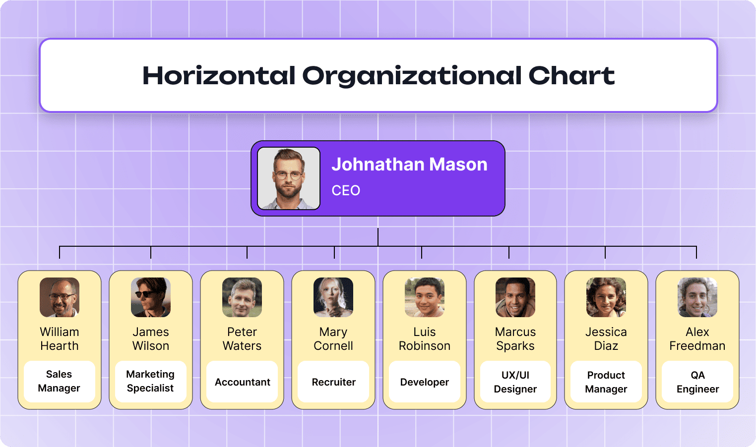 Horizontal Organizational Chart