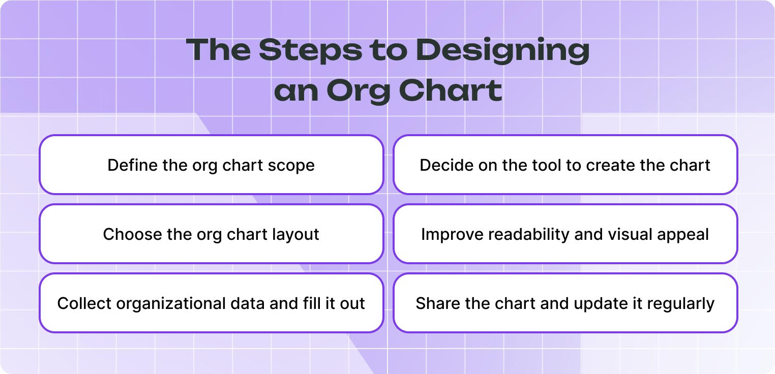 Steps to Designing an Org Chart
