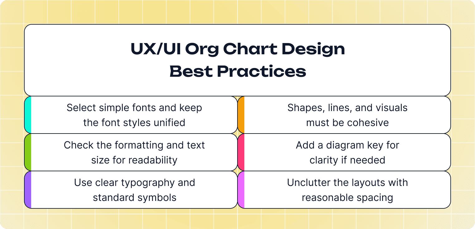 UX/UI Org Chart Design Best Practices