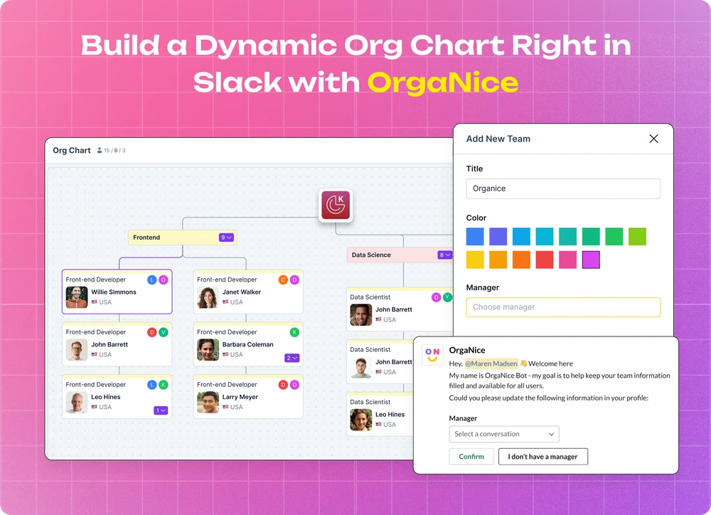 An org chart with real profile photos and titles displayed inside Slack
