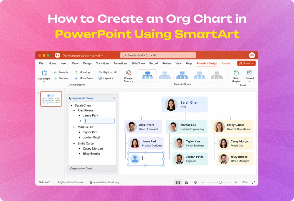 A PowerPoint slide mid-edit showing a SmartArt org chart with the Text Pane open