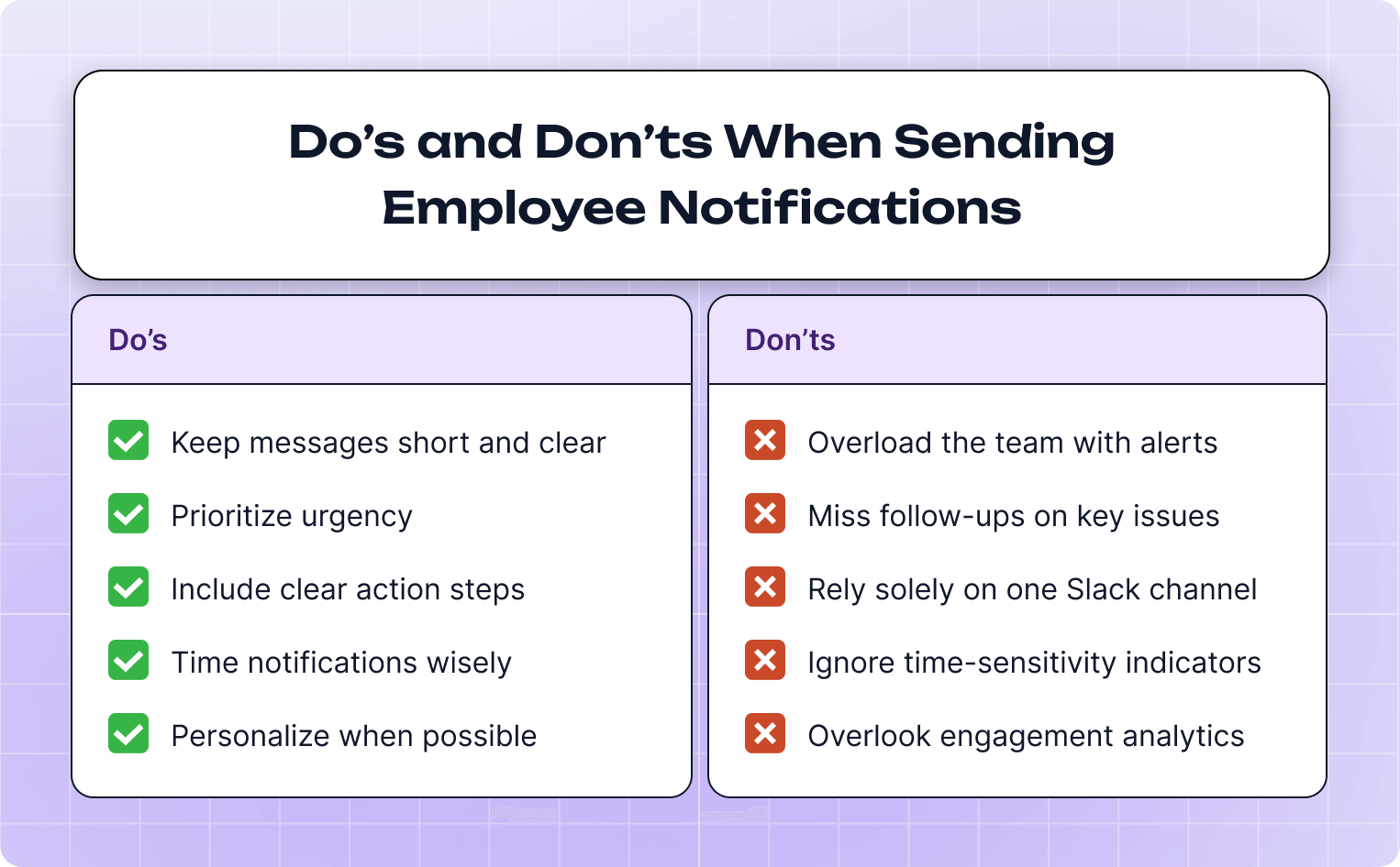 Notification Strategies for Slack-Based Teams