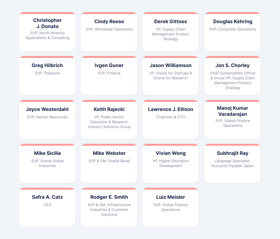 Grid of Oracle's extended executive team members and their titles