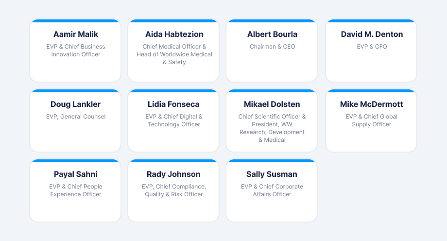 Grid of Pfizer's extended executive team members and their titles