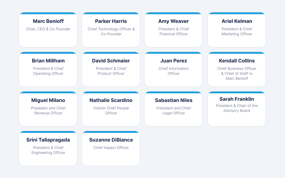 Grid of Salesforce's extended executive team members and their titles